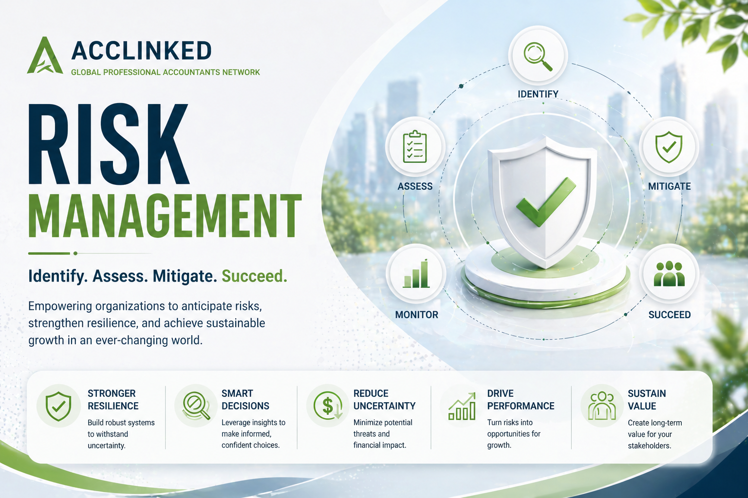 Risk Managment